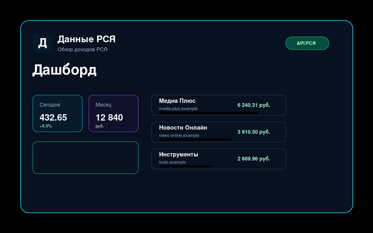 RSYA Data ieņēmumu informācijas panelis