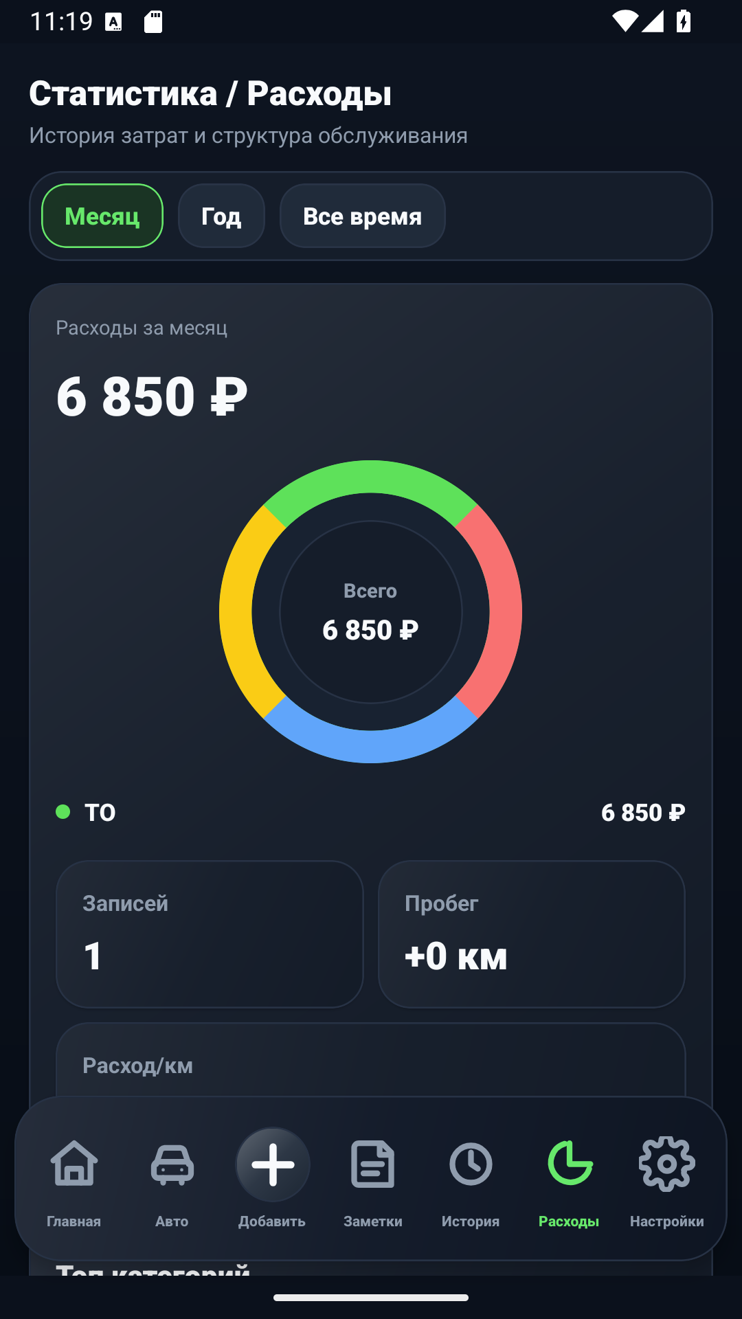 AutoLog izdevumu statistikas ekrāns